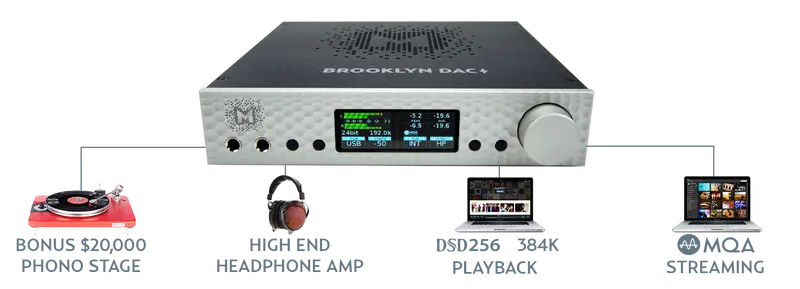Mytek Digital Brooklyn DAC+